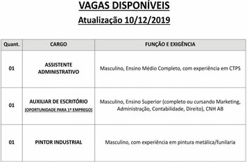 Vagas disponveis (11/11/2019) no PAT de Pilar do Sul