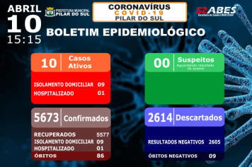 Boletim Epidemiológico - COVID-19 10/04/2022