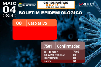 Boletim Epidemiológico - COVID-19 04/05/2023