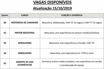 Vagas disponveis (15/10/2019) no PAT de Pilar do Sul-SP