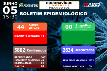 Boletim Epidemiológico - COVID-19 05/06/2022