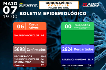 Boletim Epidemiológico - COVID-19 07/05/2022