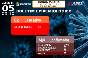 Boletim Epidemiológico - COVID-19 05/04/2023