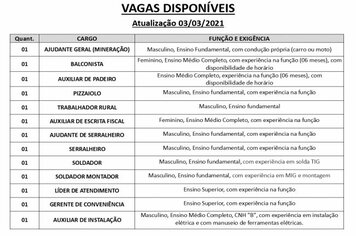 Vagas disponveis (03/03/2021) no PAT de Pilar do Sul
