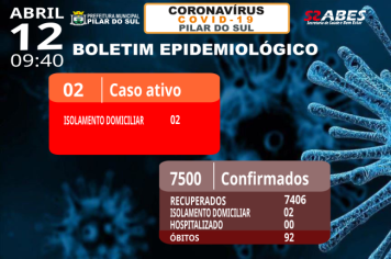 Boletim Epidemiológico - COVID-19 12/04/2023