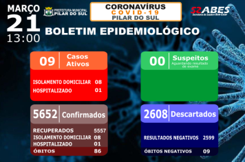 Boletim Epidemiológico - COVID-19 21/03/2022