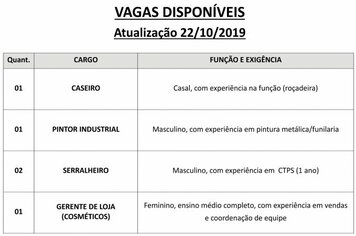 Vagas disponveis (23/10/2019) no PAT de Pilar do Sul