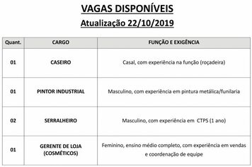 Vagas disponveis (23/10/2019) no PAT de Pilar do Sul