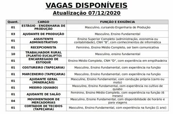 Vagas disponveis (07/12/2020) no PAT de Pilar do Sul