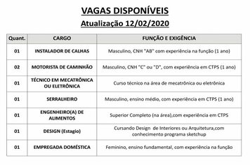 Vagas disponveis (12/02/2019) no PAT de Pilar do Sul