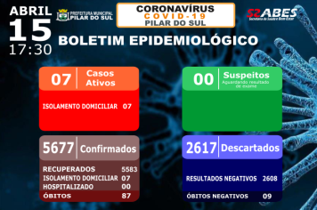 Boletim Epidemiológico - COVID-19 15/04/2022