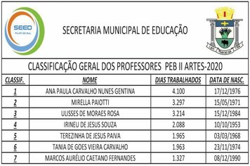 CLASSIFICAO GERAL DOS PROFESSORES  PEB II ARTES-2020