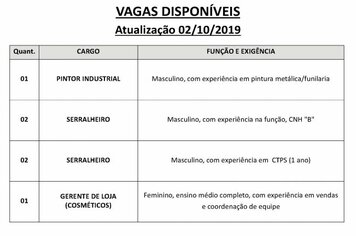 Vagas disponveis (02/10/2019) no PAT de Pilar do Sul