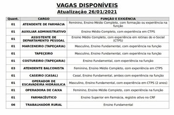 Vagas disponveis (26/01/2021) no PAT de Pilar do Sul