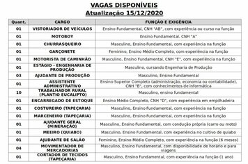 Vagas disponveis (15/12/2020) no PAT de Pilar do Sul
