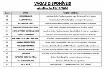 Vagas disponveis (19/11/2020) no PAT de Pilar do Sul
