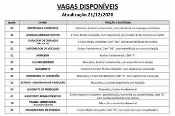 Vagas disponveis (21/12/2020) no PAT de Pilar do Sul
