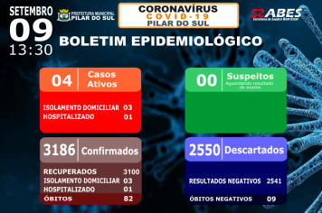 Boletim Epidemiológico - COVID-19 09/09/2021