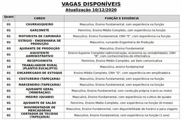 Vagas disponveis (10/12/2020) no PAT de Pilar do Sul