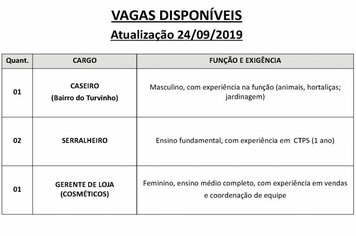 Vagas disponveis no PAT de Pilar do Sul 24/09/2019