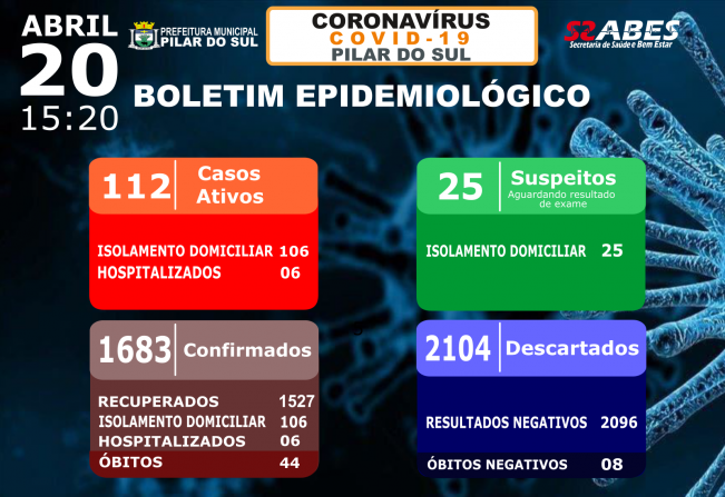 Boletim Epidemiológico - COVID-19 20/04/2021
