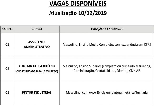 Vagas disponveis (11/11/2019) no PAT de Pilar do Sul