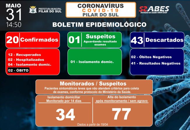 Boletim Epidemiolgico - COVID-19 31/05/2020