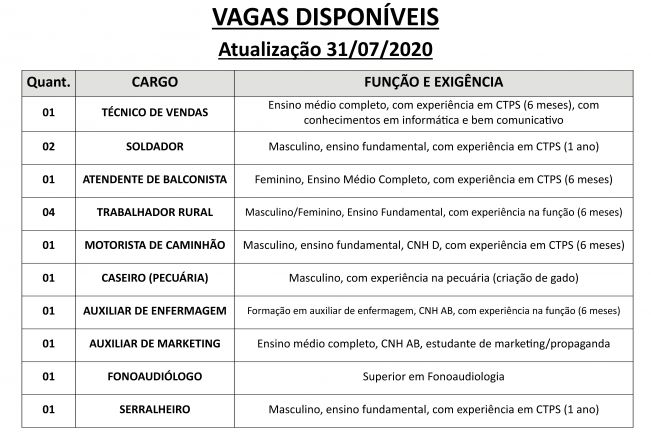 Vagas disponveis (29/07/2020) no PAT de Pilar do Sul