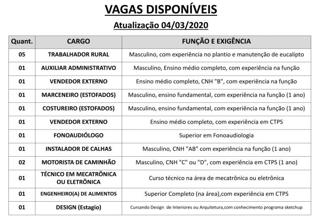 Vagas disponveis (04/03/2020) no PAT de Pilar do Sul