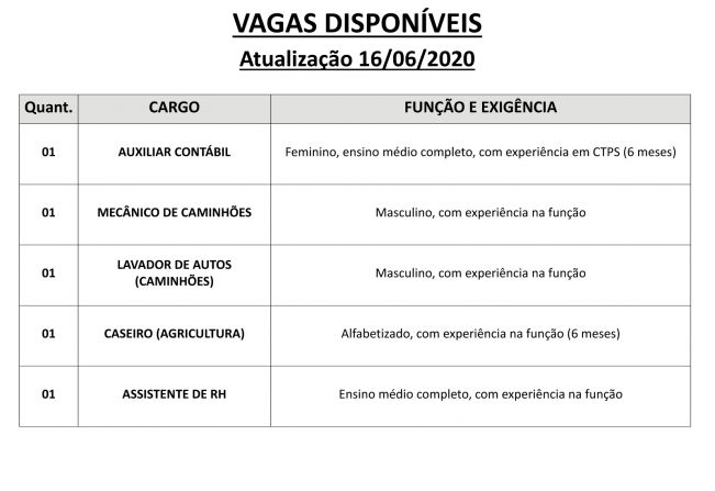 Vagas disponveis (16/06/2020) no PAT de Pilar do Sul