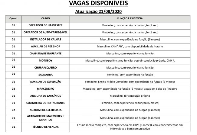 Vagas disponveis (21/08/2020) no PAT de Pilar do Sul