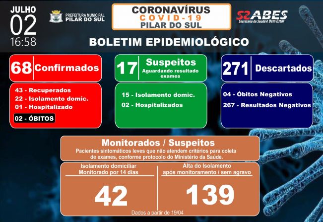 Boletim Epidemiolgico - COVID-19 02/07/2020