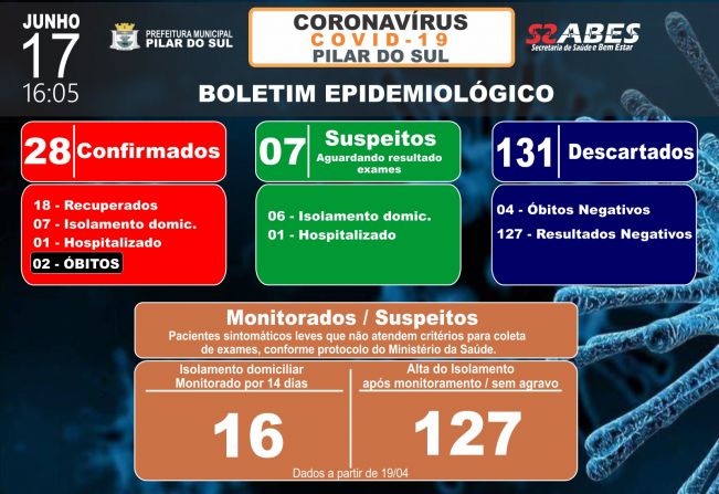 Boletim Epidemiolgico - COVID-19 17/06/2020