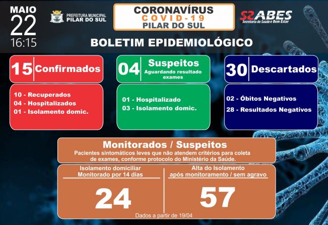 Boletim Epidemiolgico - COVID-19 22/05/2020