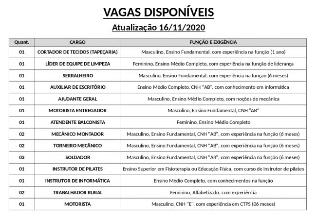 Vagas disponveis (16/11/2020) no PAT de Pilar do Sul