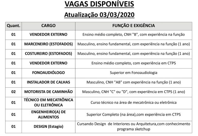 Vagas disponveis (03/03/2020) no PAT de Pilar do Sul