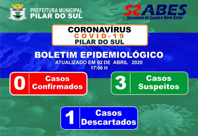 Boletim Epidemiolgico COVID-19 02/04/2020