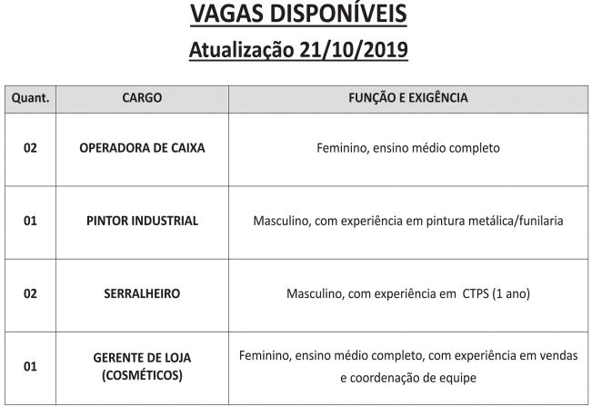 Vagas disponveis (21/10/2019) no PAT de Pilar do Sul