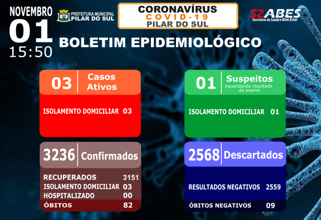 Boletim Epidemiológico - COVID-19 01/11/2021