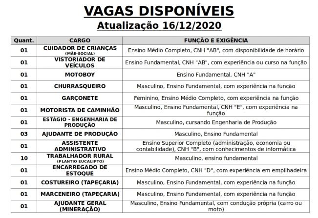 Vagas disponveis (16/12/2020) no PAT de Pilar do Sul
