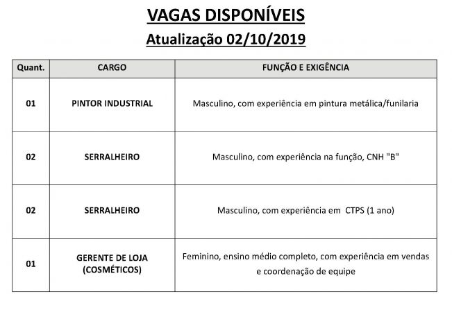 Vagas disponveis (02/10/2019) no PAT de Pilar do Sul