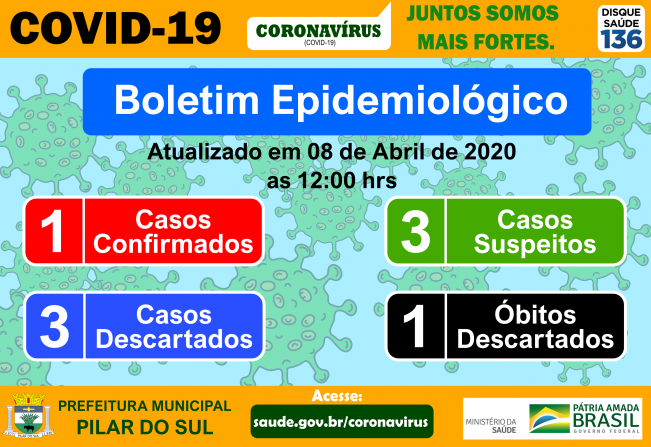 Boletim Epidemiolgico - COVID-19 08/04/2020