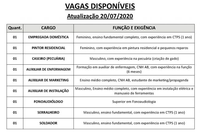 Vagas disponveis (20/07/2020) no PAT de Pilar do Sul