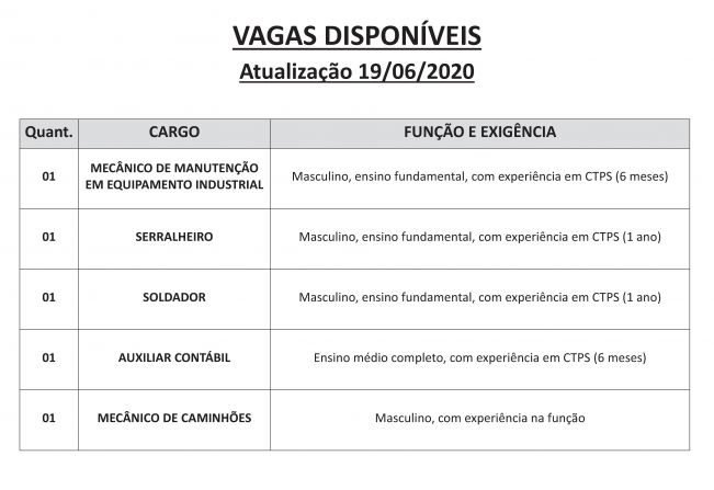 Vagas disponveis (19/06/2020) no PAT de Pilar do Sul