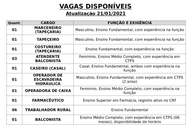 Vagas disponveis (21/01/2021) no PAT de Pilar do Sul