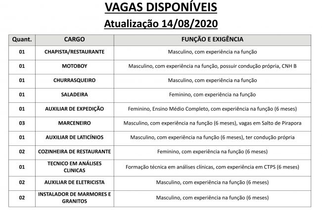 Vagas disponveis (14/08/2020) no PAT de Pilar do Sul