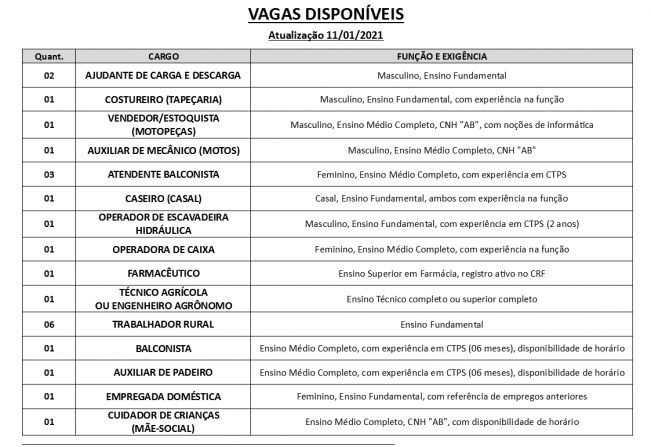 Vagas disponveis (11/01/2021) no PAT de Pilar do Sul