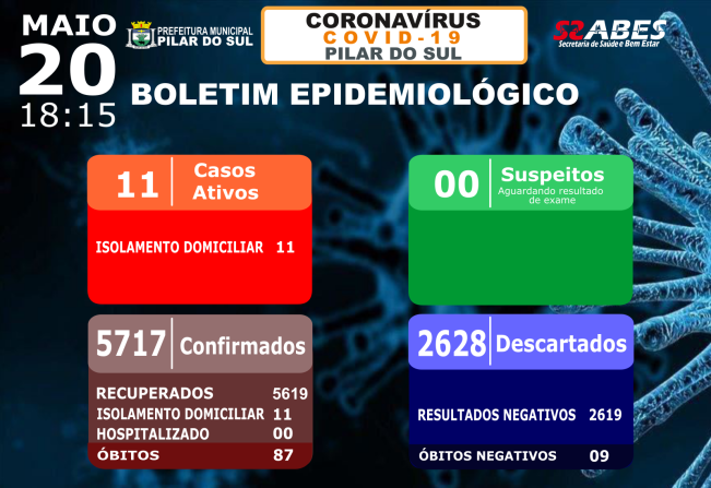 Boletim Epidemiológico - COVID-19 20/05/2022