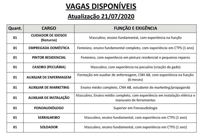 Vagas disponveis (21/07/2020) no PAT de Pilar do Sul