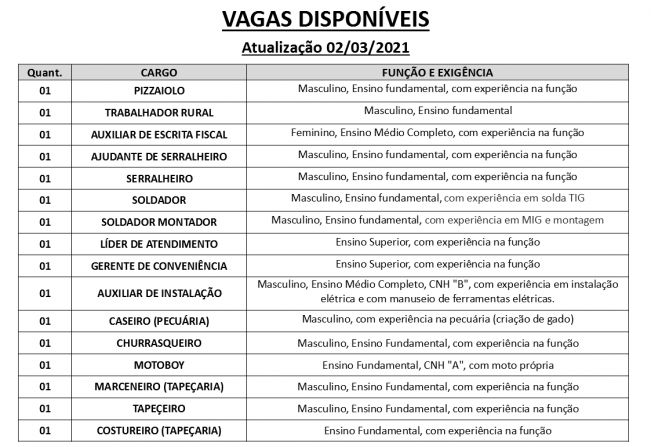 Vagas disponveis (02/03/2021) no PAT de Pilar do Sul